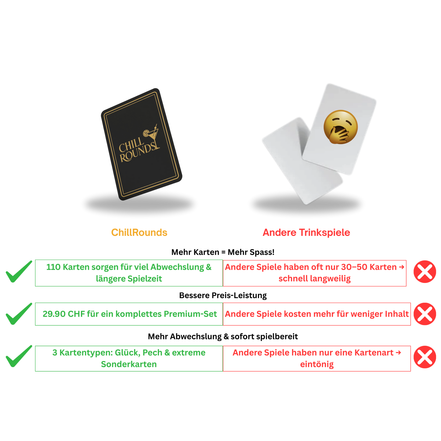 ChillRounds -  Das Trinkspiel