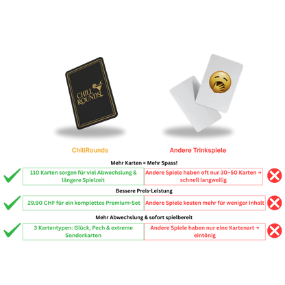 ChillRounds -  Das Trinkspiel
